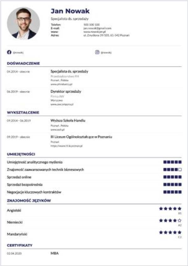 CV idealne